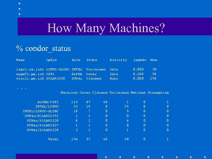 How Many Machines? % condor_status Name Op. Sys Arch lxpc 1. na. infn LINUX-GLIBC