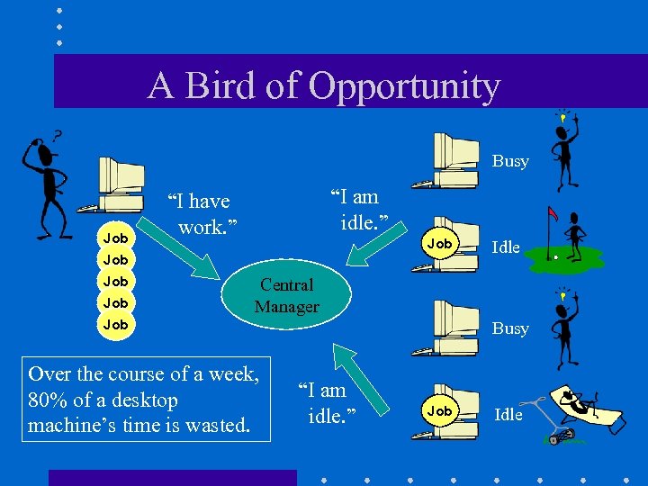 A Bird of Opportunity Busy Job Job “I am idle. ” “I have work.