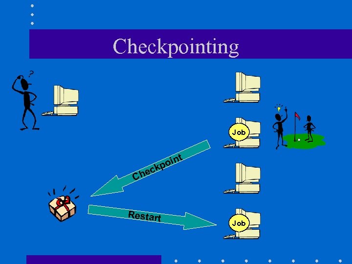 Checkpointing Job t hec C n poi k Restart Job 