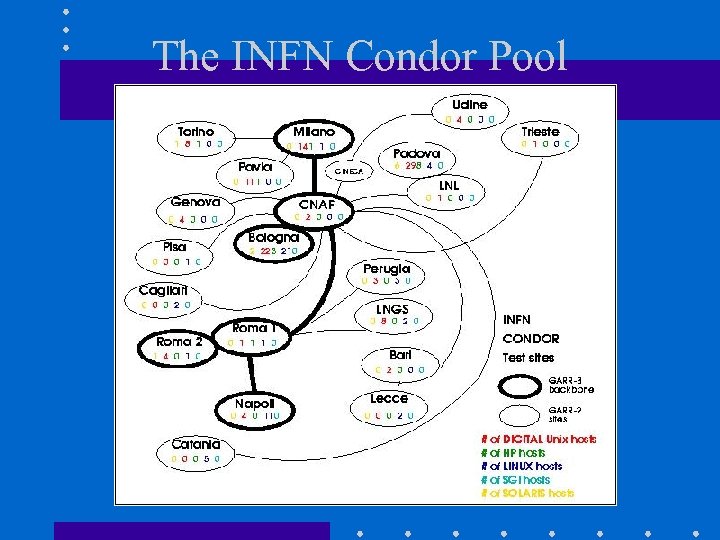 The INFN Condor Pool 