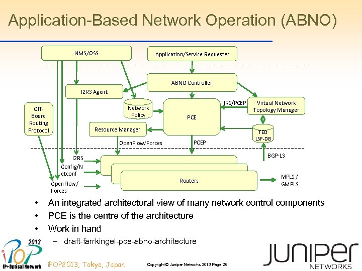 Application-Based Network Operation (ABNO) NMS/OSS Application/Service Requester ABNO Controller I 2 RS Agent Network