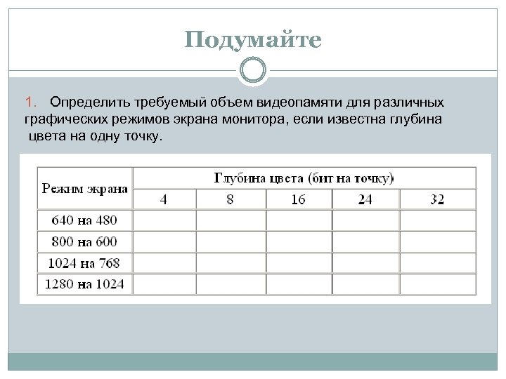 Подумайте 1. Определить требуемый объем видеопамяти для различных графических режимов экрана монитора, если известна