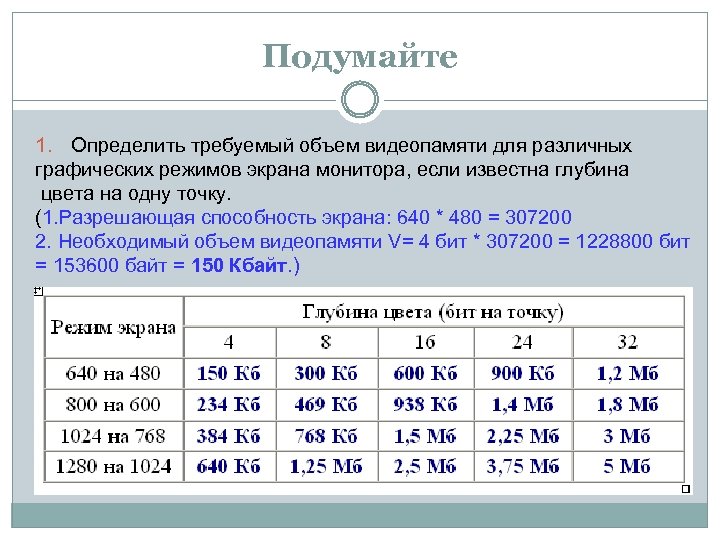 Видеопамять графического режима