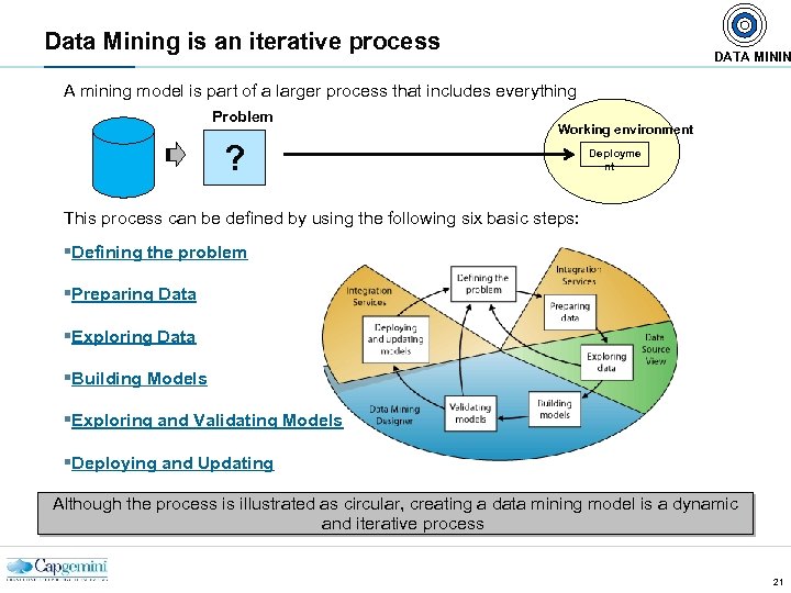 Data Mining is an iterative process DATA MININ A mining model is part of