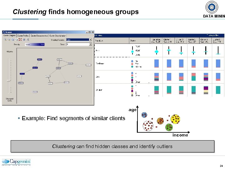 Clustering finds homogeneous groups DATA MININ age § Example: Find segments of similar clients