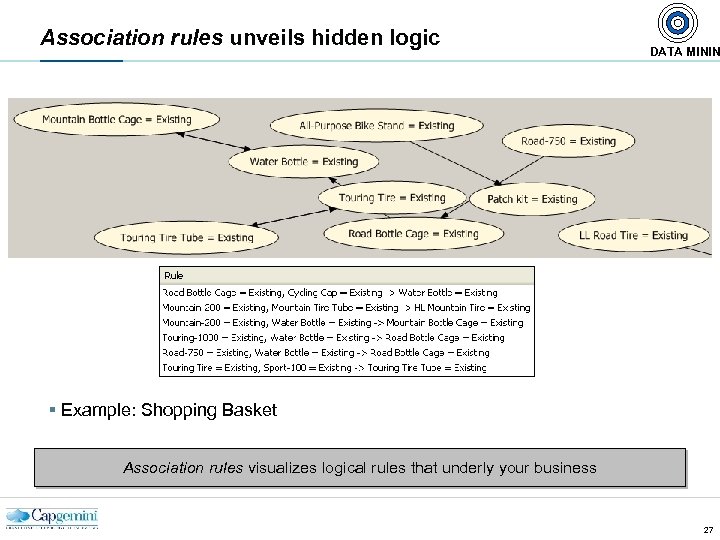 Association rules unveils hidden logic DATA MININ § Example: Shopping Basket Association rules visualizes