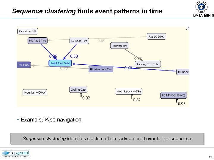 Sequence clustering finds event patterns in time DATA MININ § Example: Web navigation Sequence