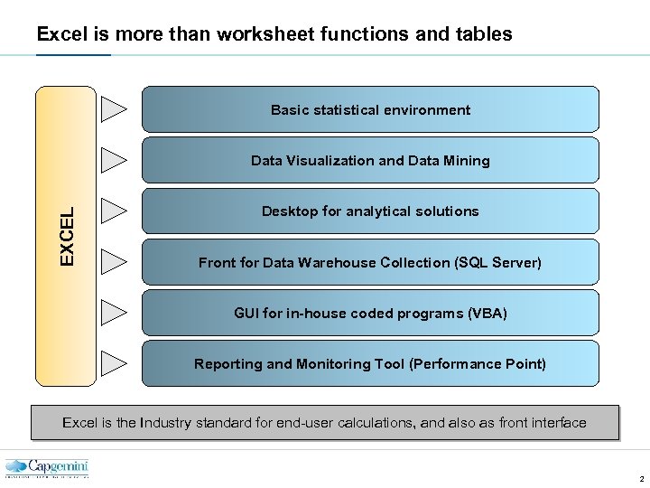 Excel is more than worksheet functions and tables Basic statistical environment EXCEL Data Visualization