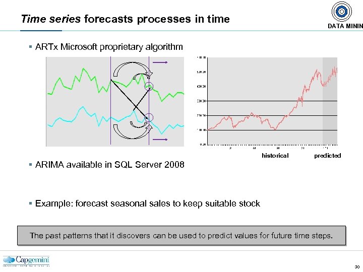 Time series forecasts processes in time DATA MININ § ARTx Microsoft proprietary algorithm §