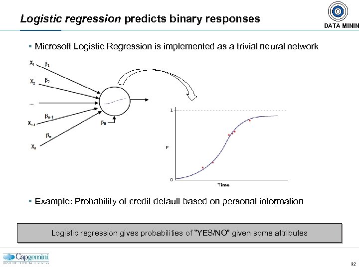 Logistic regression predicts binary responses DATA MININ § Microsoft Logistic Regression is implemented as