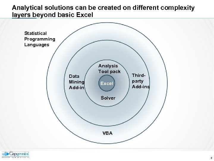 Analytical solutions can be created on different complexity layers beyond basic Excel Statistical Programming