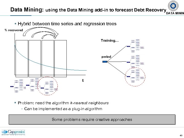 Data Mining: using the Data Mining add-in to forecast Debt Recovery DATA MININ §