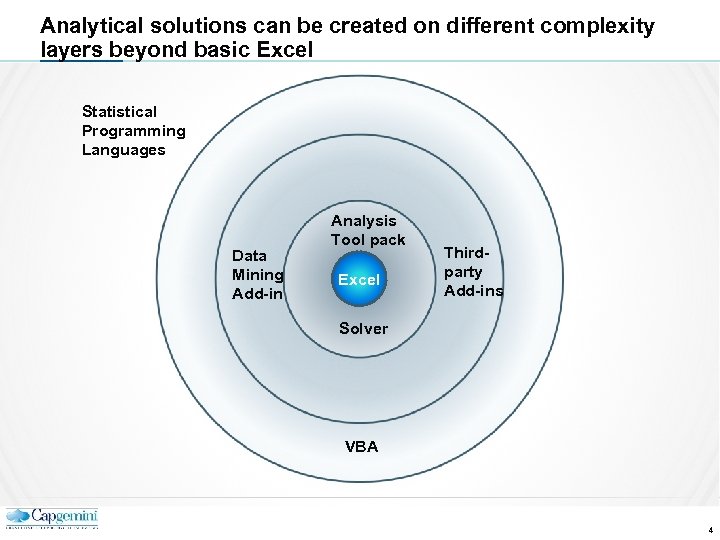 Analytical solutions can be created on different complexity layers beyond basic Excel Statistical Programming