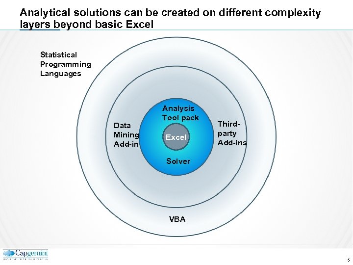 Analytical solutions can be created on different complexity layers beyond basic Excel Statistical Programming