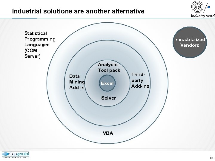 Industrial solutions are another alternative Statistical Programming Languages (COM Server) Industry vendo Industrialized Vendors