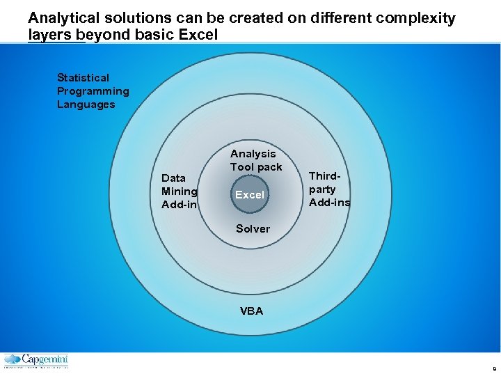 Analytical solutions can be created on different complexity layers beyond basic Excel Statistical Programming