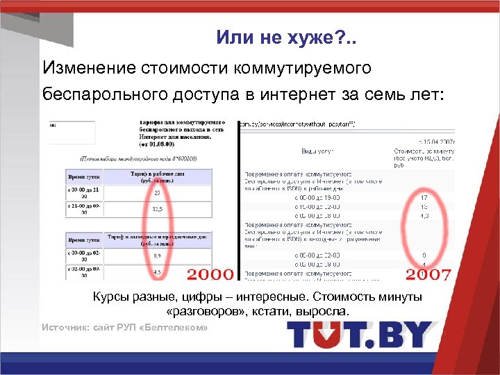 Или не хуже? . . Изменение стоимости коммутируемого беспарольного доступа в интернет за семь