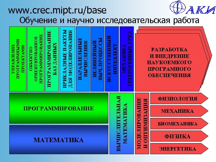 ПРОГРАММИРОВАНИЕ МОДЕЛИРОВАНИЕ И ОПТИМИЗАЦИЯ ВЫЧИСЛИТЕЛЬНАЯ МАТЕМАТИКА МЕХАНИКА ГЕТЕРОГЕННЫХ СРЕД ИСКУССТВЕННЫЙ ИНТЕЛЛЕКТ НЕЛИНЕЙНЫЙ ВЫЧ. ПРОЦЕССЫ