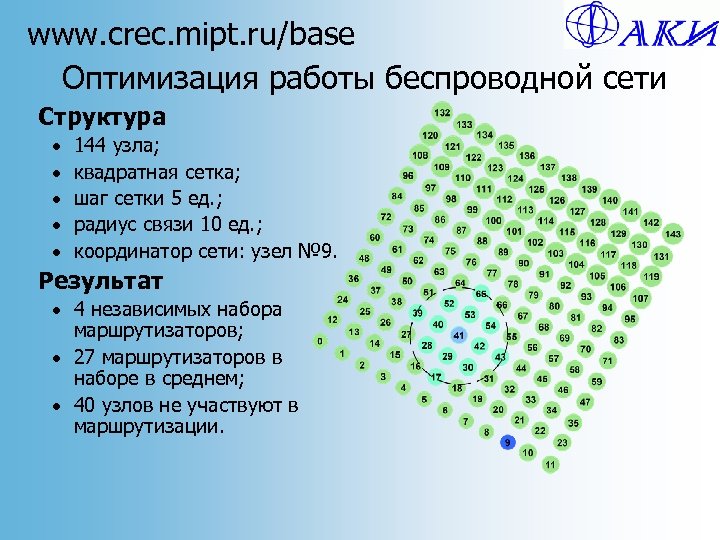 www. crec. mipt. ru/base Оптимизация работы беспроводной сети Структура · · · 144 узла;