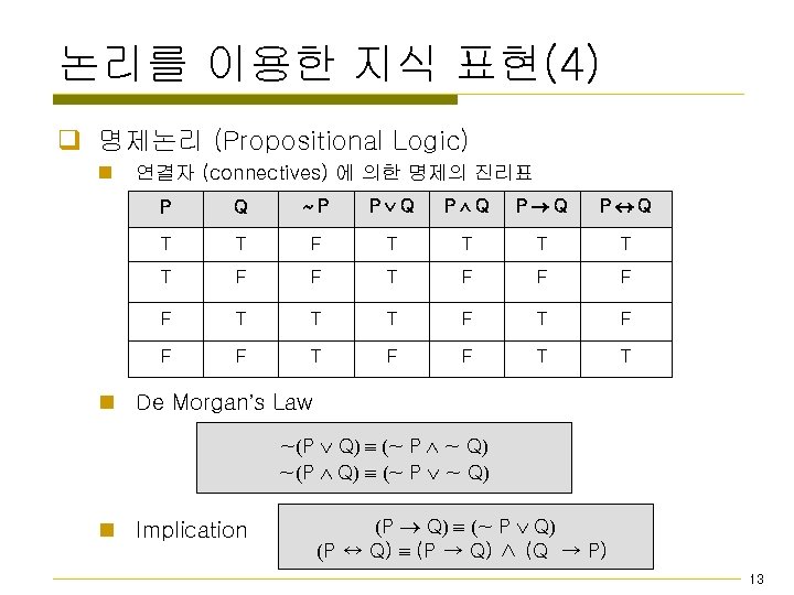 논리를 이용한 지식 표현(4) q 명제논리 (Propositional Logic) n 연결자 (connectives) 에 의한 명제의