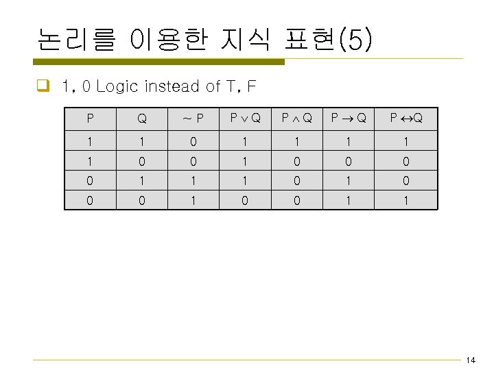 논리를 이용한 지식 표현(5) q 1, 0 Logic instead of T, F P Q
