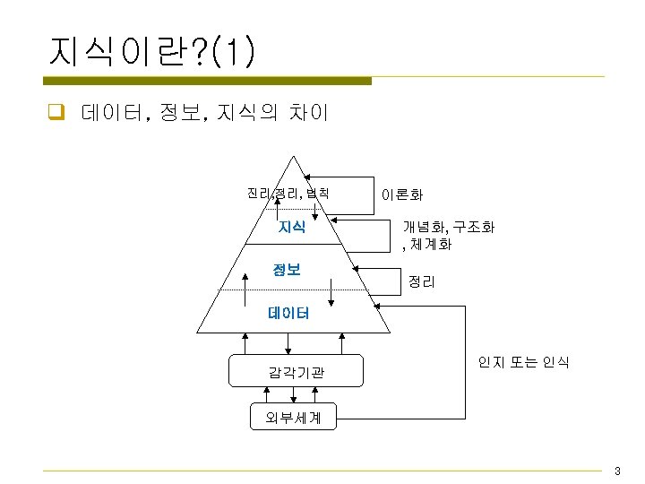 지식이란? (1) q 데이터, 정보, 지식의 차이 진리, 정리, 법칙 지식 정보 이론화 개념화,