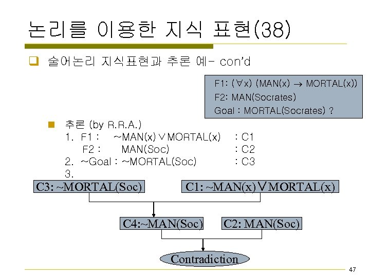 논리를 이용한 지식 표현(38) q 술어논리 지식표현과 추론 예- con’d F 1: (∀x) (MAN(x)