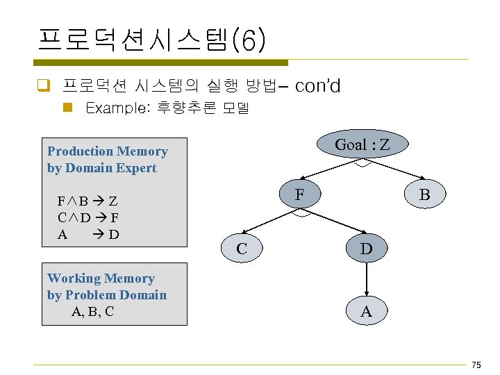 프로덕션시스템(6) q 프로덕션 시스템의 실행 방법– con’d n Example: 후향추론 모델 Goal : Z