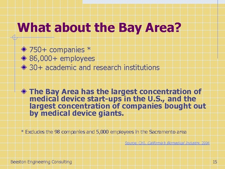 What about the Bay Area? 750+ companies * 86, 000+ employees 30+ academic and