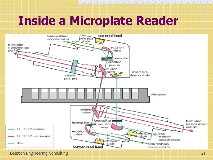 Inside a Microplate Reader Beeston Engineering Consulting 21 