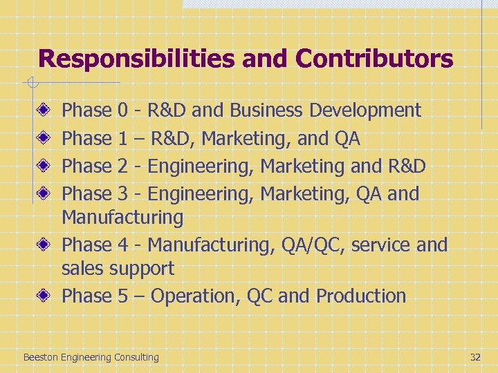 Responsibilities and Contributors Phase 0 - R&D and Business Development Phase 1 – R&D,