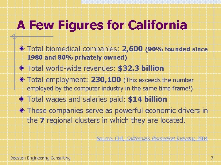 A Few Figures for California Total biomedical companies: 2, 600 (90% founded since 1980