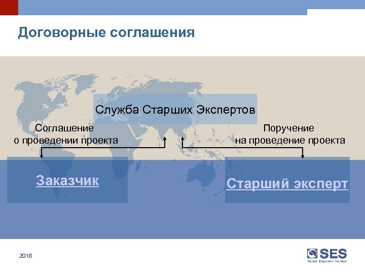 Договорные соглашения Служба Старших Экспертов Соглашение о проведении проекта Поручение на проведение проекта Заказчик
