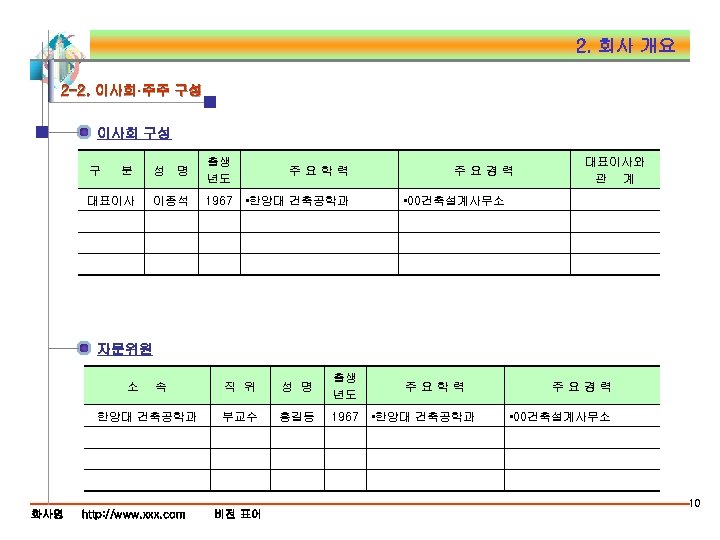 2. 회사 개요 2 -2. 이사회·주주 구성 이사회 구성 구 분 대표이사 성 명