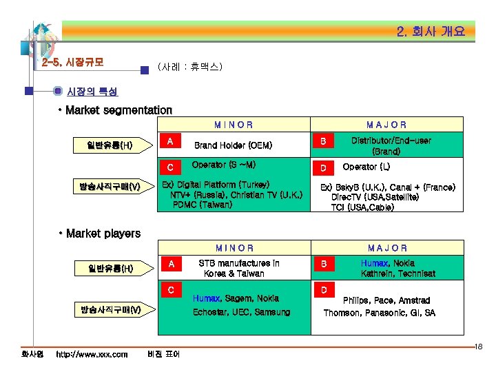 2. 회사 개요 2 -5. 시장규모 (사례 : 휴맥스) 시장의 특성 • Market segmentation
