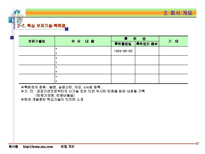 2. 회사 개요 2 -7. 핵심 보유기술·특허권 보유기술명 주 요 • • 내 용