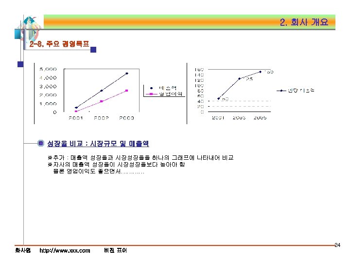 2. 회사 개요 2 -8. 주요 경영목표 성장율 비교 : 시장규모 및 매출액 ※추가