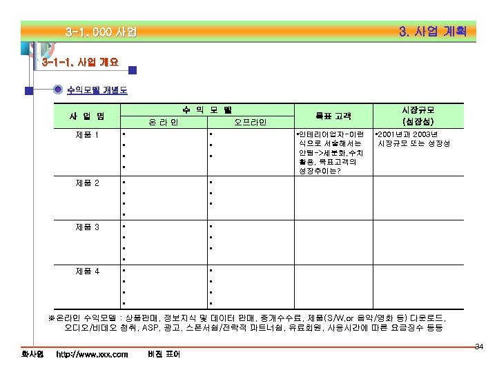 3. 사업 계획 3 -1. 000 사업 3 -1 -1. 사업 개요 수익모델 개념도