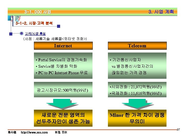 3. 사업 계획 3 -1. 000 사업 3 -1 -2. 시장·고객 분석 고객/시장 특성