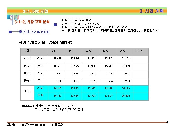 3. 사업 계획 3 -1. 000 사업 ※ ※ 3 -1 -2. 시장·고객 분석