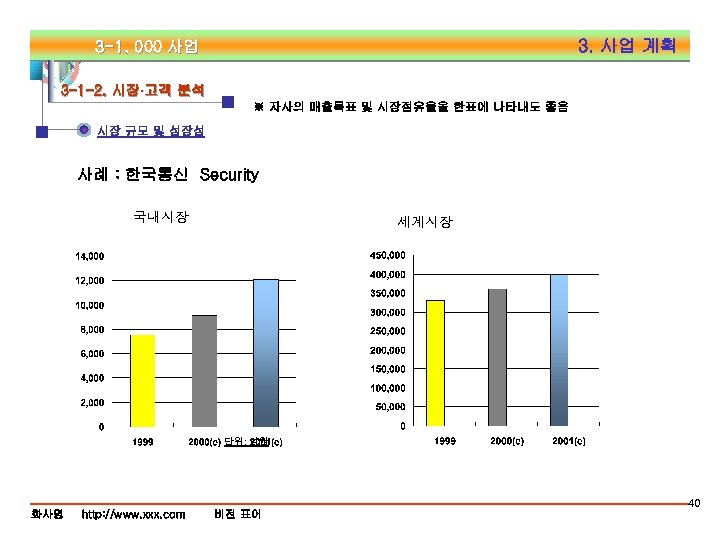3. 사업 계획 3 -1. 000 사업 3 -1 -2. 시장·고객 분석 ※ 자사의
