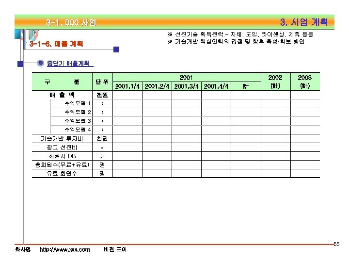 3. 사업 계획 3 -1. 000 사업 ※ 선진기술 획득전략 – 자체, 도입, 라이센싱,