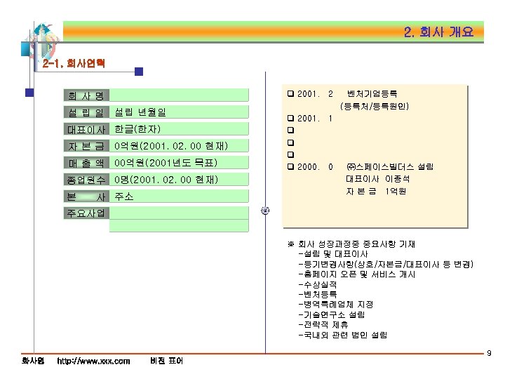 2. 회사 개요 2 -1. 회사연혁 q 2001. 2 회사명 설립일 설립 년월일 대표이사