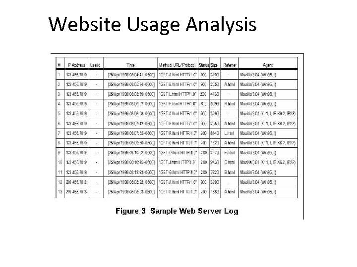 Website Usage Analysis 