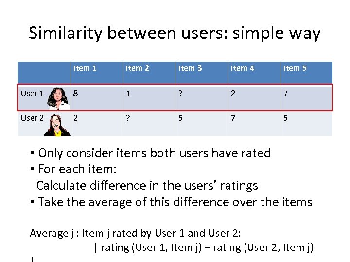 Similarity between users: simple way Item 1 Item 2 Item 3 Item 4 Item