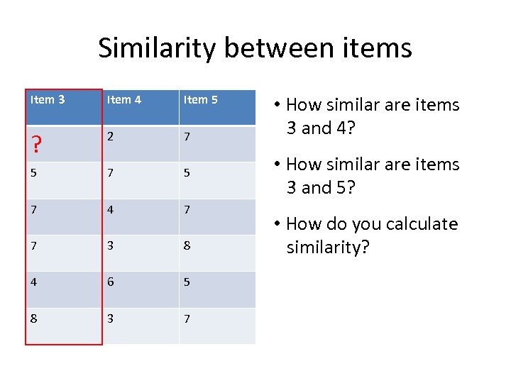 Similarity between items Item 3 Item 4 Item 5 ? 2 7 5 7