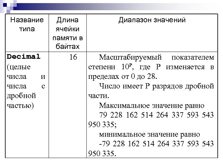 Название типа Decimal (целые числа и числа с дробной частью) Длина ячейки памяти в