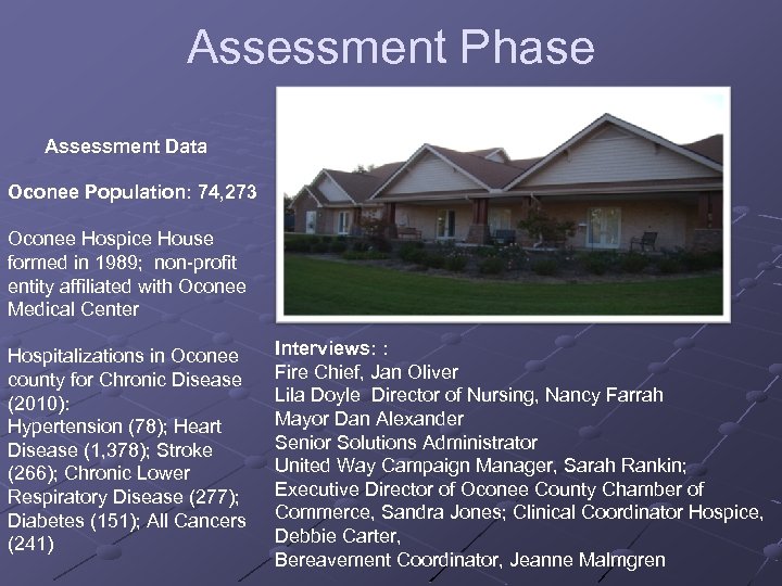 Assessment Phase Assessment Data Oconee Population: 74, 273 Oconee Hospice House formed in 1989;