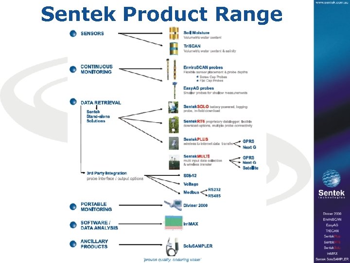 Sentek Product Range 