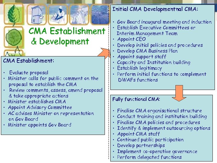 Initial CMA Developmentnal CMA: CMA Establishment & Development CMA Establishment: • Evaluate proposal •